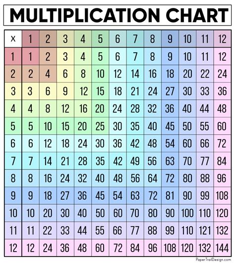 1980*12|Multiplication Table for 1980